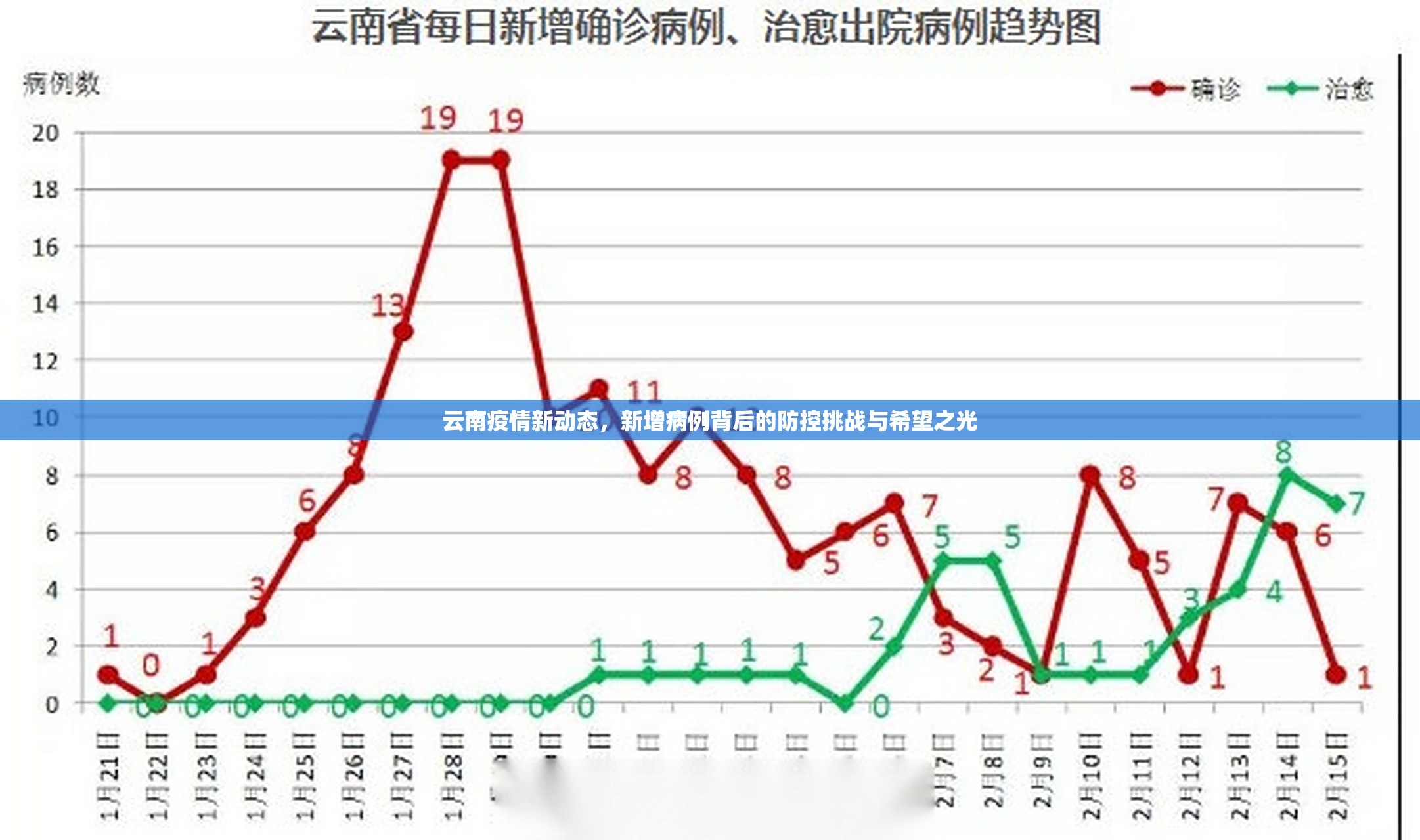 云南疫情新动态，新增病例背后的防控挑战与希望之光
